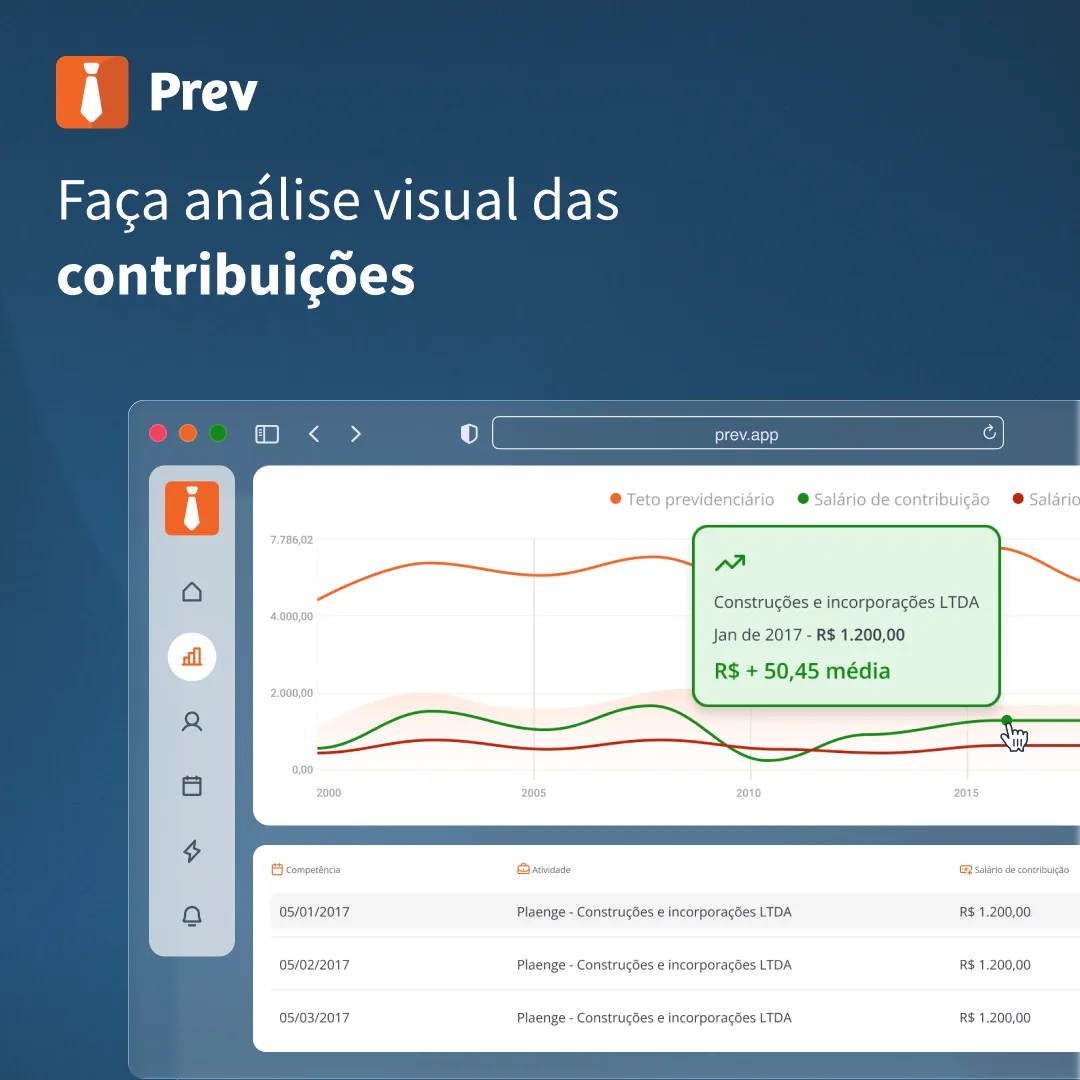 Faça análise visual das contribuições