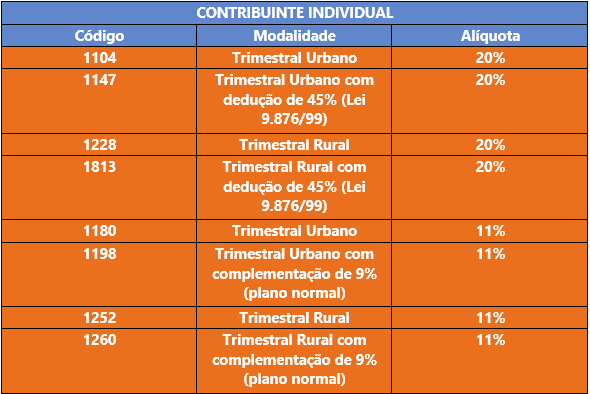 Recolhimento de contribuições trimestrais ao INSS: entenda as vantagens