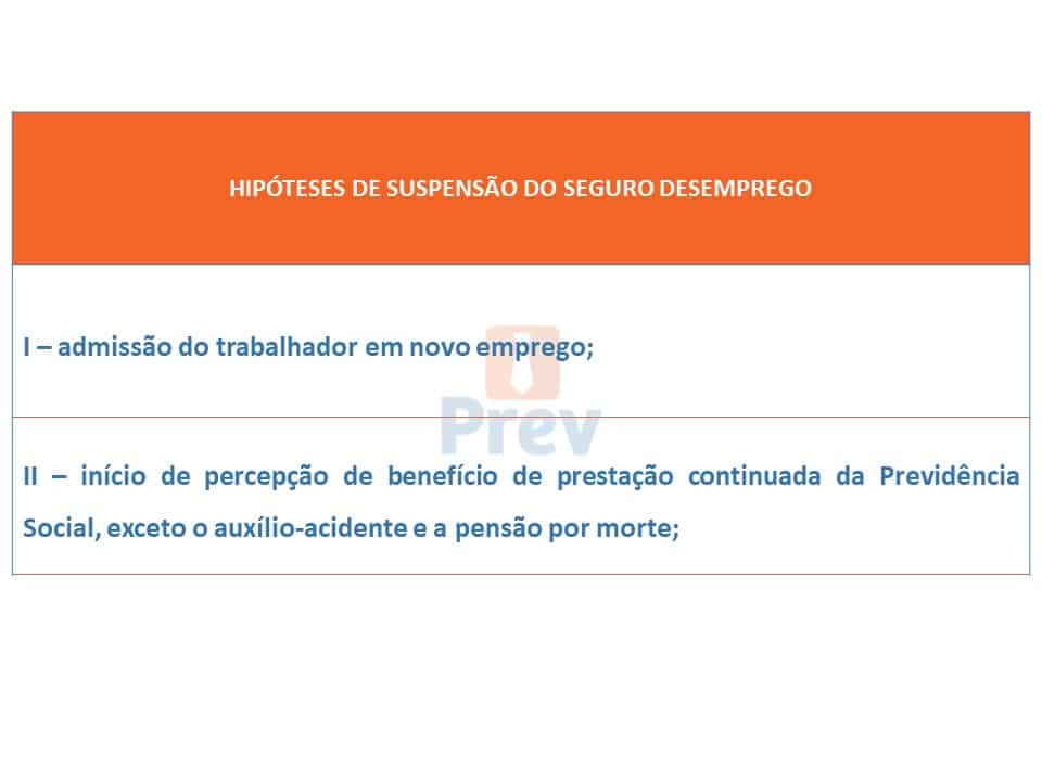 Suspensão seguro desemprego