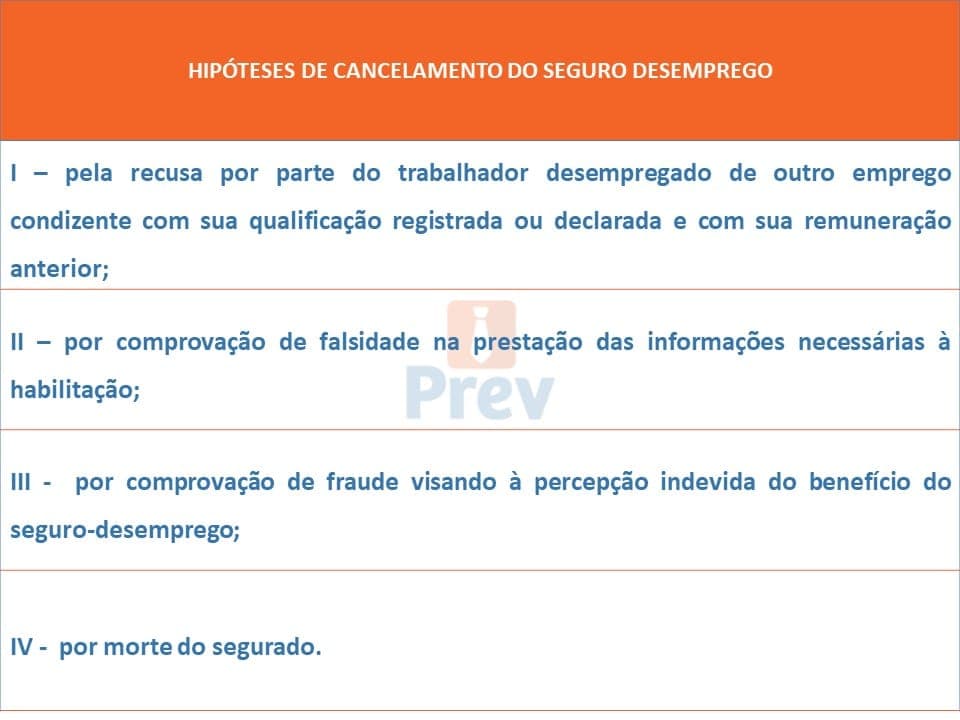 Hipóteses de cancelamento do seguro desemprego