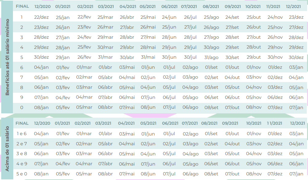 Calendário de pagamento de benefícios de 2021 é divulgado pelo INSS