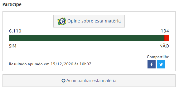 97% das pessoas apoiam do PL do 14º salário