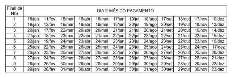 Bolsa Família 2021: Caixa divulga calendário de pagamentos