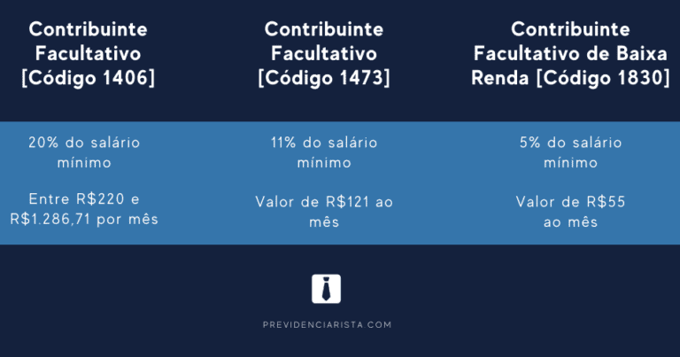 Veja quanto os autônomos e MEIs vão pagar de contribuição ao INSS em 2021