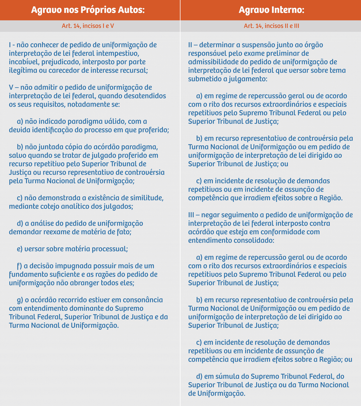 Incidente de uniformização inadmitido: agravo nos próprios autos ou agravo interno?