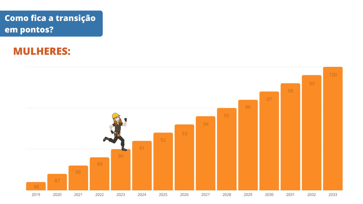 Regras da Aposentadoria por Tempo de Contribuição para 2023