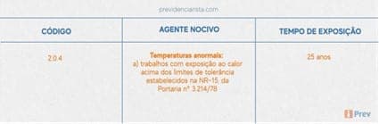 Decreto nº 2.172/97