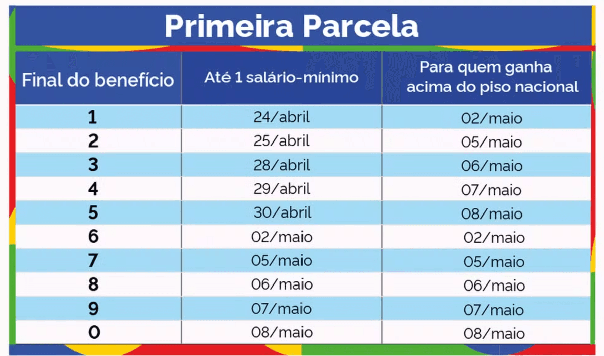 calendário 13º aposentados