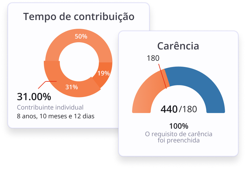 Demonstração de cálculos previdenciários