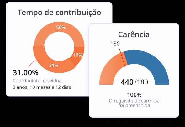 Demonstração de relatórios do cálculo da Revisão da Vida Toda