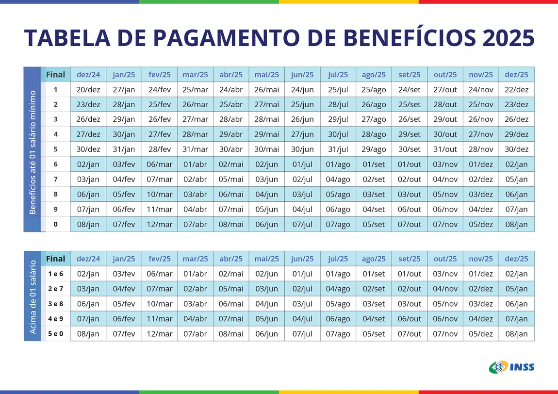 Calendário INSS 2025: confira os pagamentos em julho