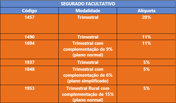 Recolhimento de contribuições trimestrais ao INSS: entenda as vantagens