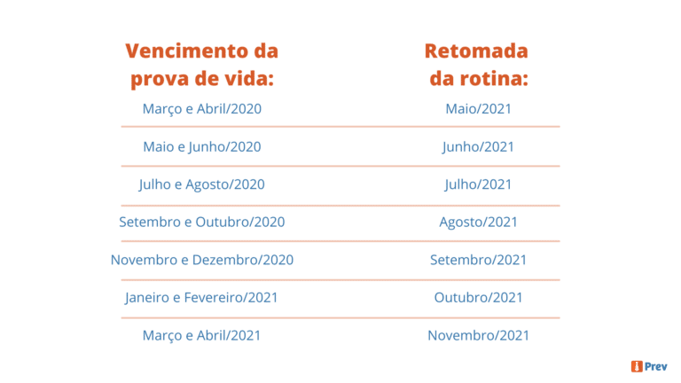 Divulgado Calendario Da Prova De Vida Para Os Aposentados Do Inss