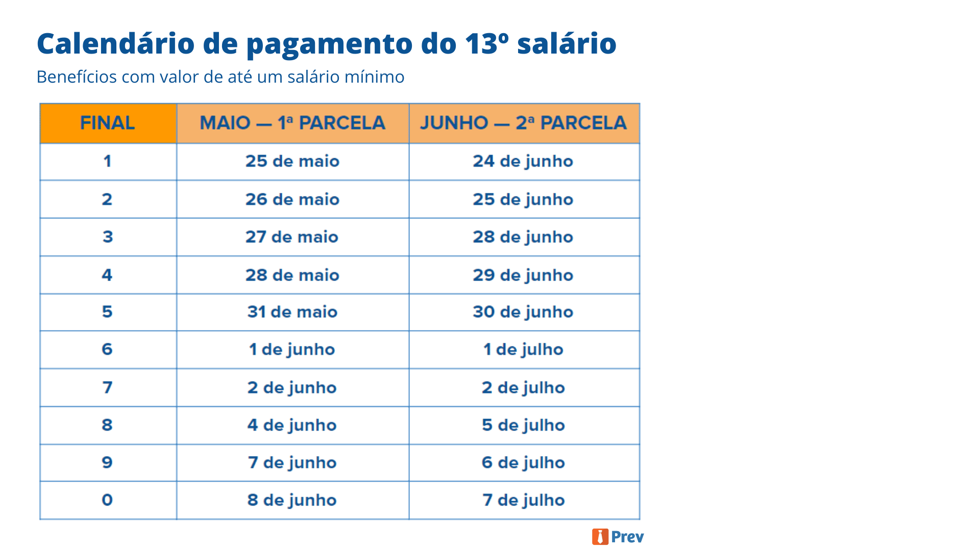 Veja Quando Será Feito O Pagamento Da Segunda Parcela Do 13º Salário 9529