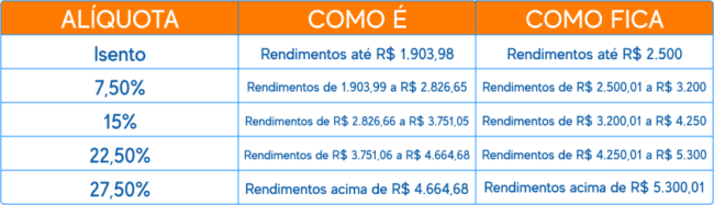 Proposta De Nova Tabela Do Ir Muda Desconto Nas Aposentadorias 6427