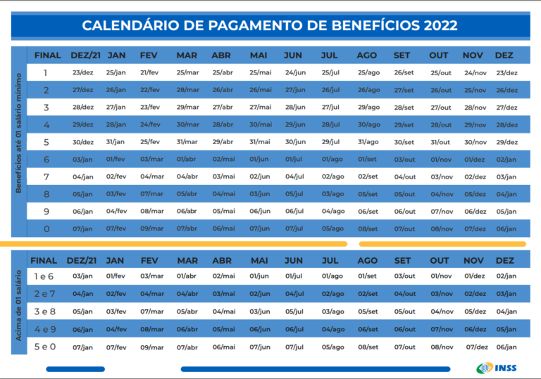Calendário de pagamento de benefícios de 2022 é divulgado pelo INSS