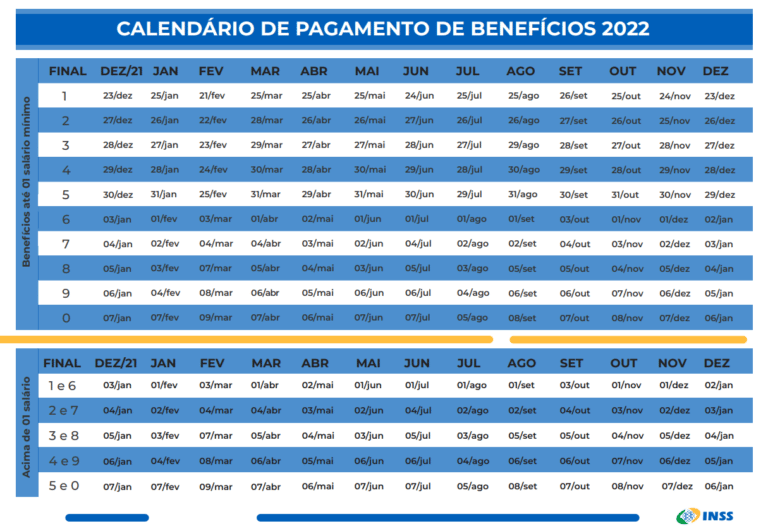 Calendário de pagamento de benefícios de 2022 é divulgado pelo INSS