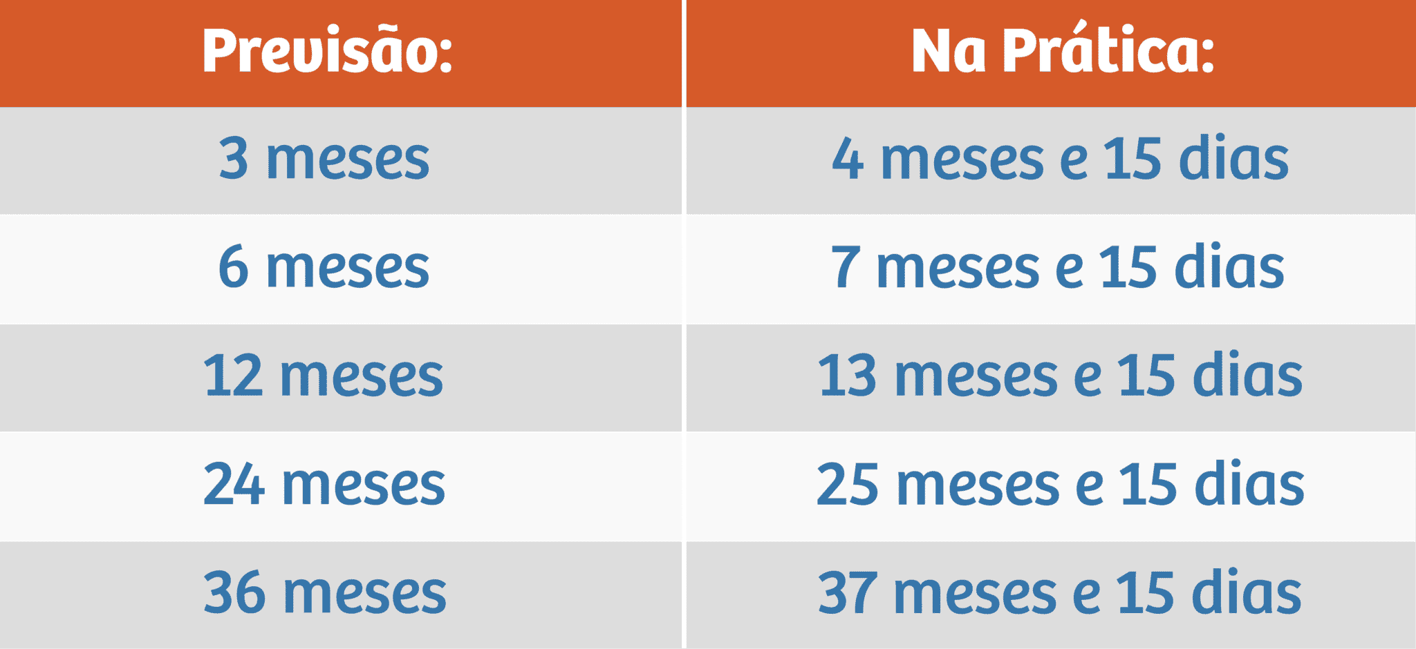 Períodos De Graça Entenda Como Manter Qualidade De Segurado Com O Inss 0098