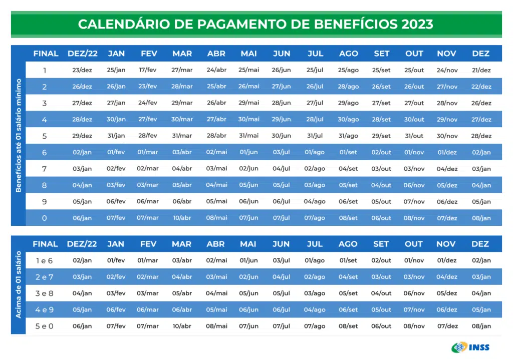 benefícios previdenciários