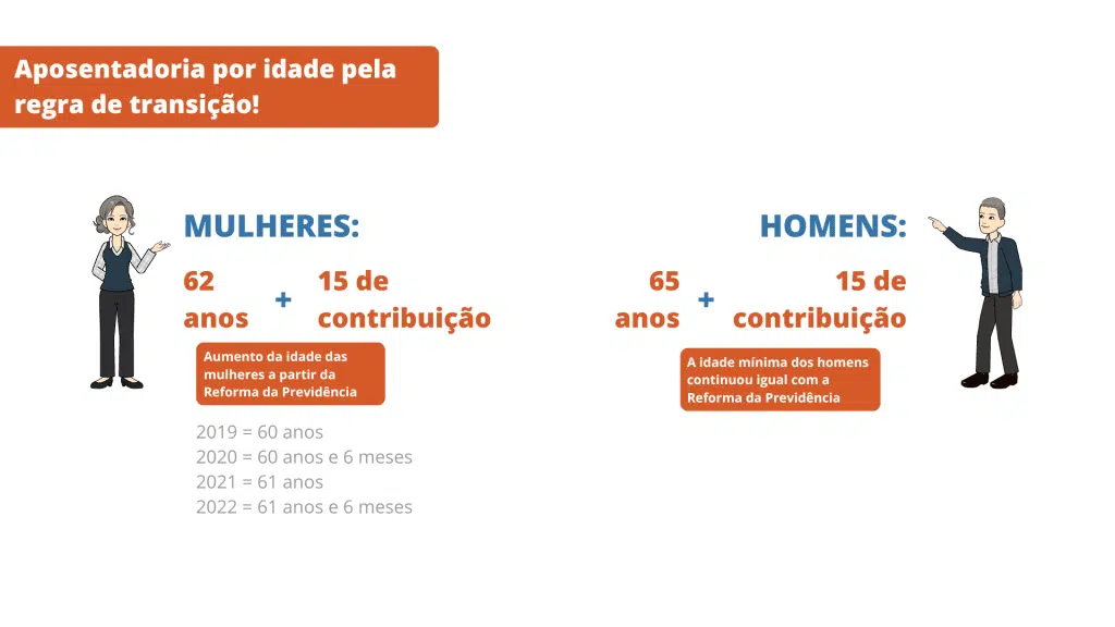 Aposentadoria por idade pela regra de transição