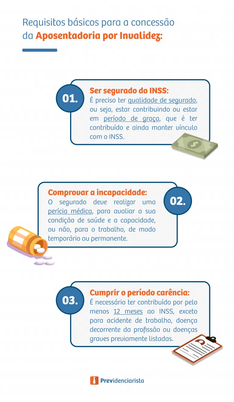 Requisitos básicos para a concessão da Aposentadoria por Invalidez