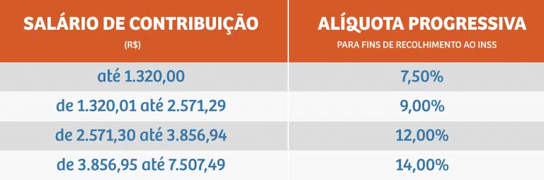 Piso das aposentadorias do INSS sobe para R$ 1.320 a partir de maio; veja datas de pagamento!