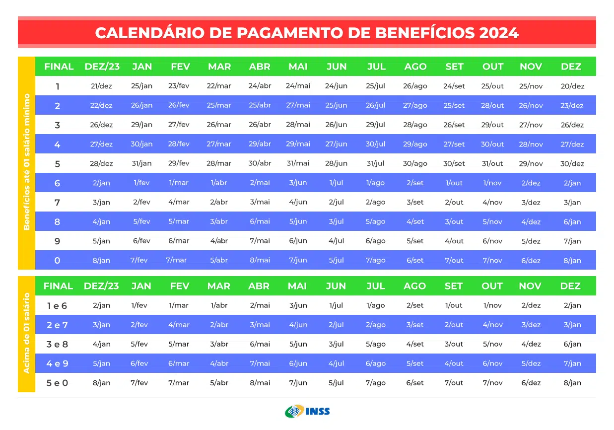 pagamento inss 2024